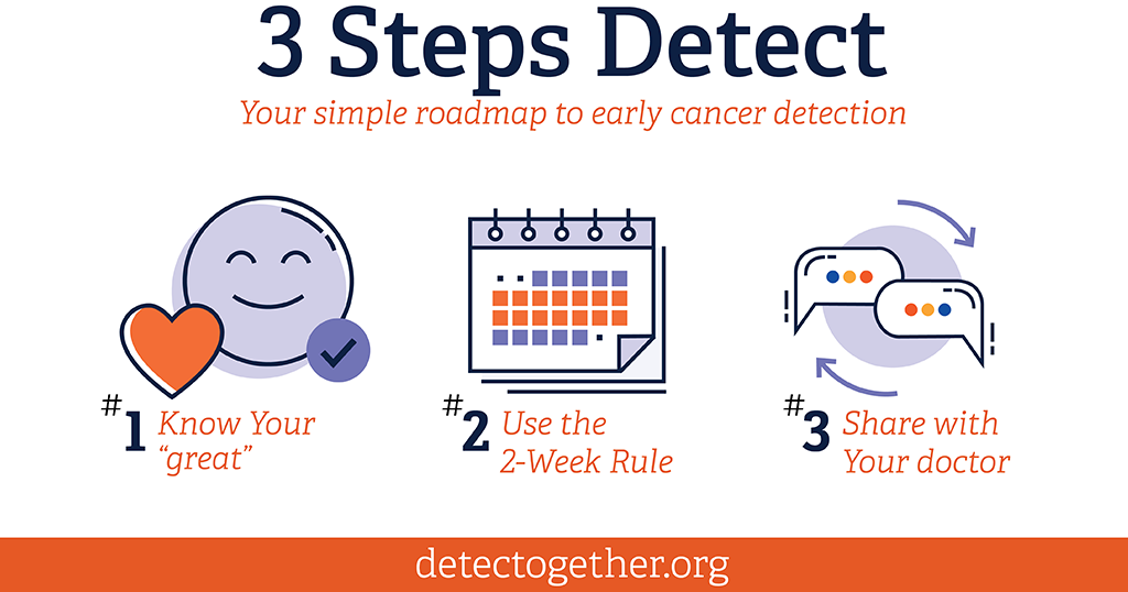 Learn 3 Steps Detect - DetecTogether