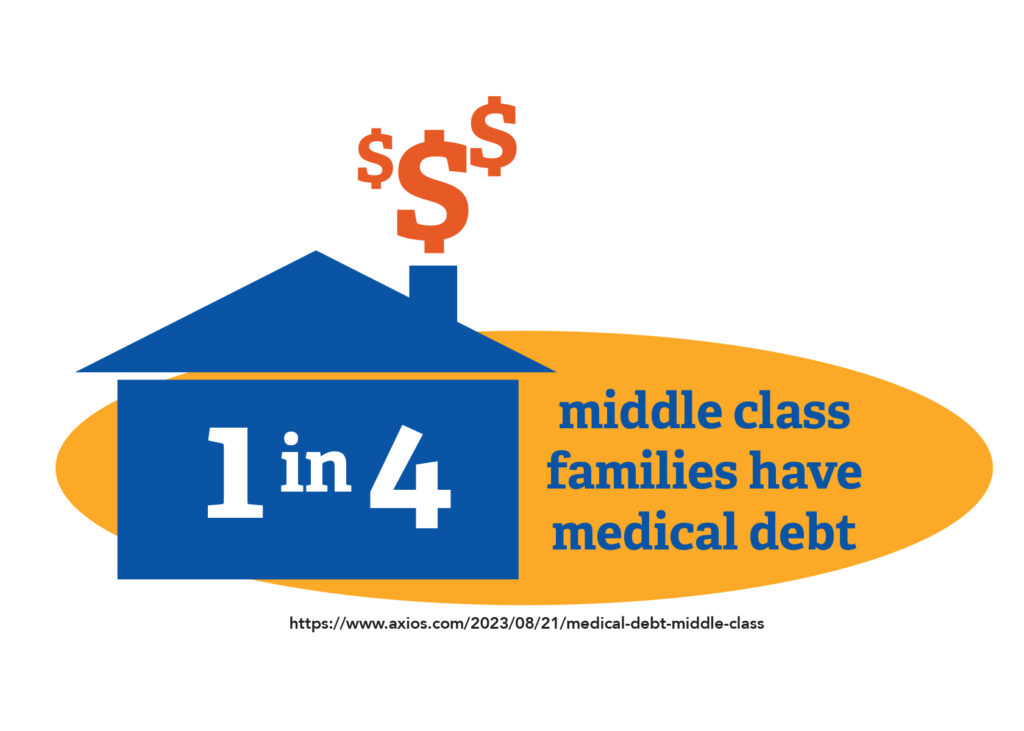 Medical Debt Stat