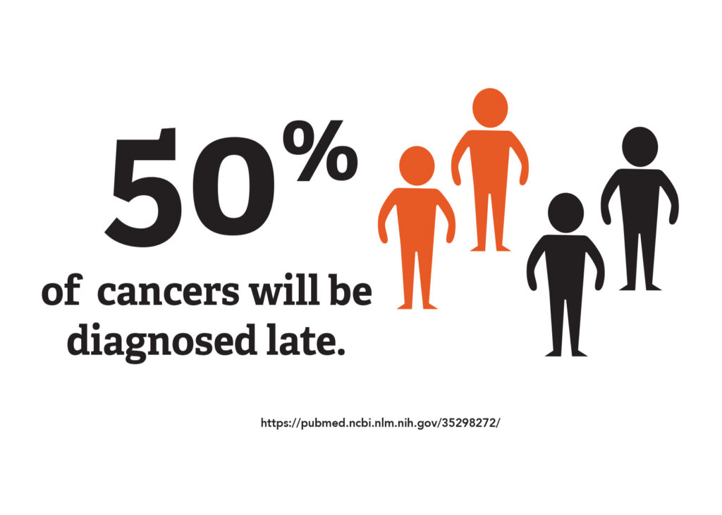 50% of cancers will be diagnosed late
