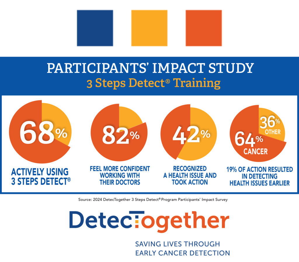 DetecTogether 2024 Impact Study