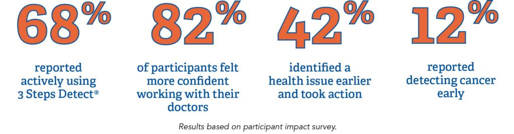 Quick Details 4 Percentages for Impact