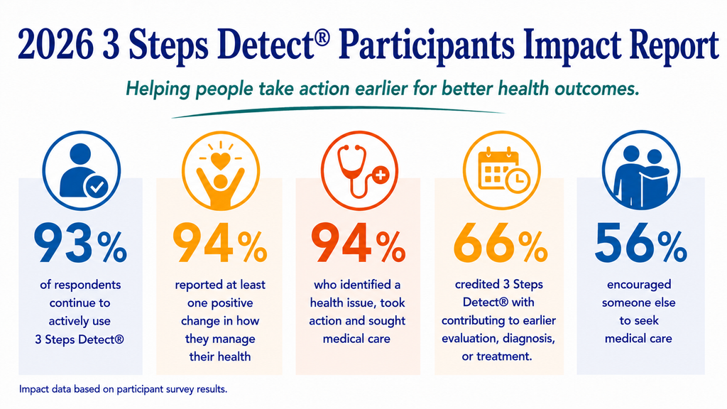 DetecTogether Impact Study