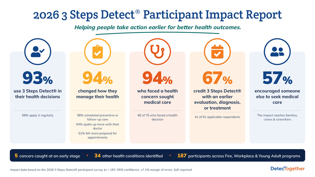 DetecTogether 3 Steps Detect Participant Impact Report
